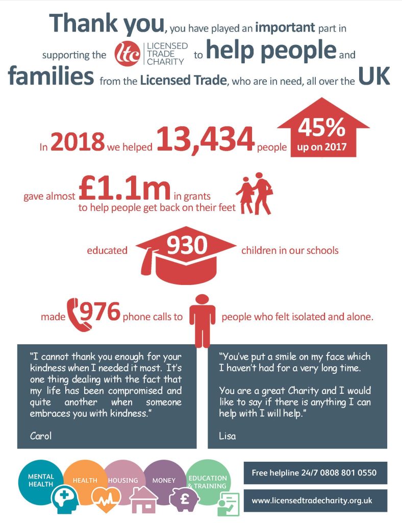 How We Helped In 2018